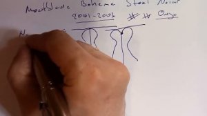 Обзор перьевой ручки Montblanc Boheme Steel Noir