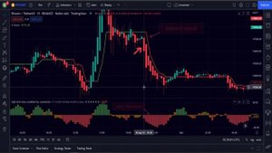 Лучшая, чем RSI, торговая стратегия Heikin Ashi на 15-минутном таймфрейме