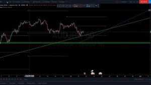 AUDJPY price has bounced off R2 will we get to the pivot?