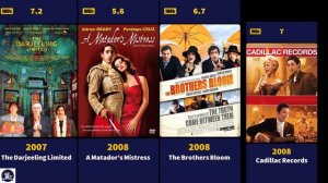 Adrien Brody Movies (1989-2022) - Filmography