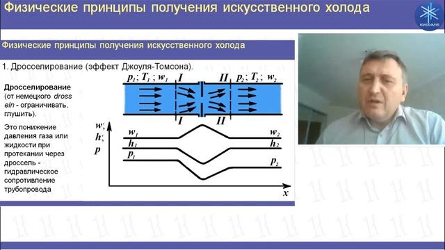 Введение в холодильную технику. Физические принципы получения искусственного холода. Дросселировани