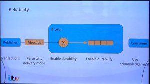 ITV Technology Forum: Messaging, AMQP and RabbitMQ (Lee Coomber)