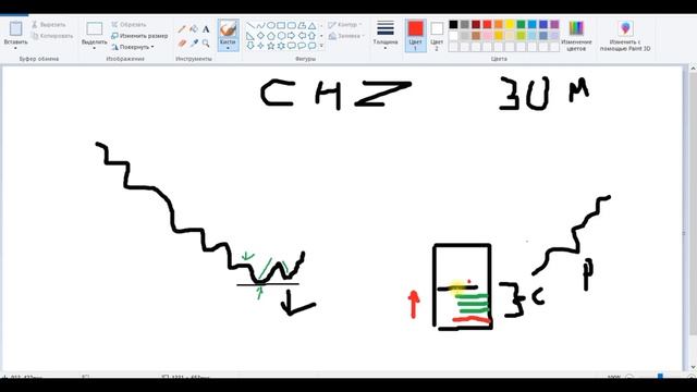 СТОИТ ЛИ ВЕРИТЬ ТЕЛЕГРАМ СИГНАЛАМ ? СКАЛЬПИНГ ОТ ПЛОТНОСТИ В СТАКАНЕ НА BINANCE смотреть онлайн
