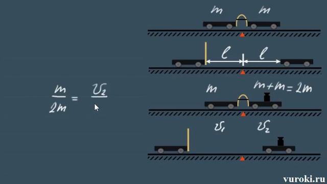 ИНЕРЦИЯ тела МАССА тела физика 7 класс Перышкин смотреть онлайн