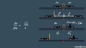 ИНЕРЦИЯ тела МАССА тела физика 7 класс Перышкин