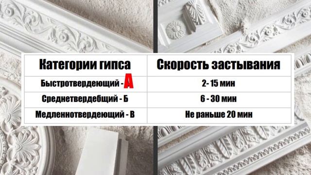 Как выбрать строительный гипс? Обзор смотреть онлайн