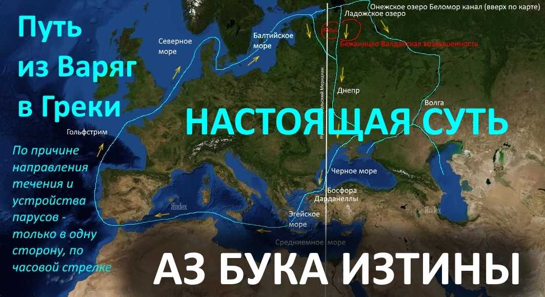 Путь из варяг в греки НАСТОЯЩАЯ СУТЬ АЗ БУКА ИЗТИНЫ РУСЬ