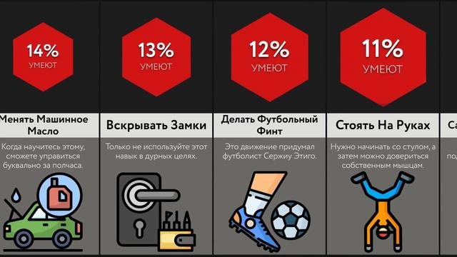 Самые Сложные Навыки