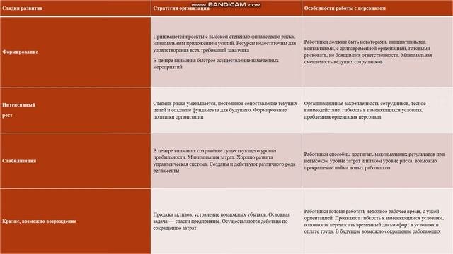 Видео презентация к заданию № 2 Основы кадровой политики и кадрового планирования