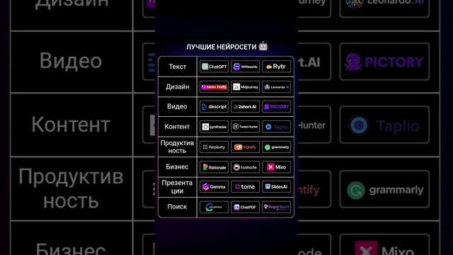 ЛУЧШИЕ НЕЙРОСЕТИ