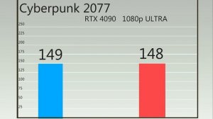 ryzne 7 5700x vs 13400