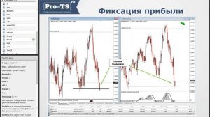 Волны Эллиота. Месяц торговли по системе