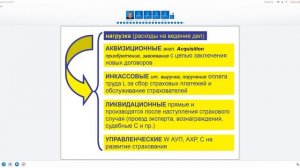 Лекция 6. Финансовая устойчивость страховой организации