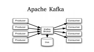 Apache Kafka for Real Time Big Data Streaming Application