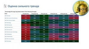 Закон о снижении инфляции | Обзор рынков за неделю | Прогнозы на сентябрь