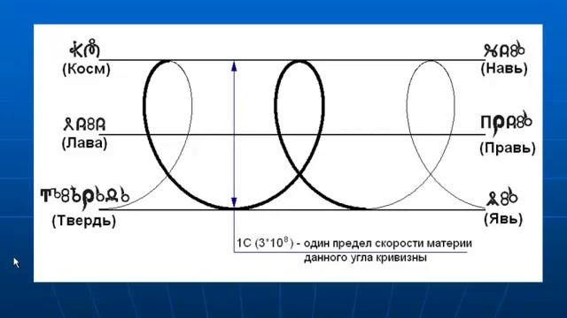 Явь Правь Навь Картинки