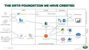 How Arla Foods enabled big data and self-service analytics with Power BI