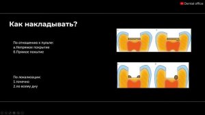 Лечебные и изолирующие прокладки |Материаловедение