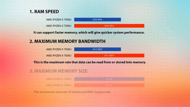 AMD Ryzen 5 7530U vs AMD Ryzen 5 7535U Technical Comparison смотреть онлайн