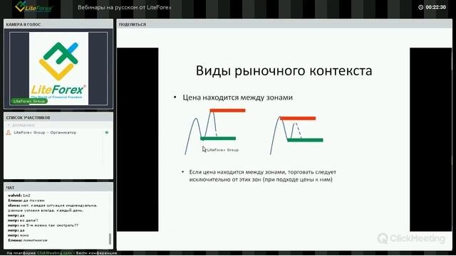 Вебинар Форекс от Liteforex: Определение рыночного контекста, часть 1