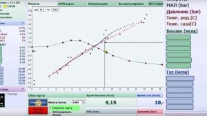 расход газа. Регулировка ГБО 4 поколения