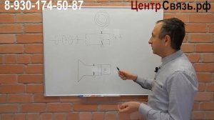 Теория о Антеннах, ＂Рупорные антенны＂ 6 серия