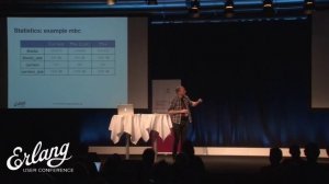 Lukas Larsson - Memory Allocators in the VM, Memory Management: Battle Stories