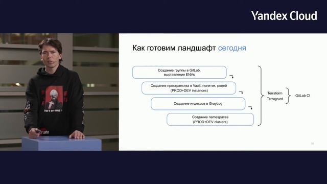 DataOps Community Meetup смотреть онлайн