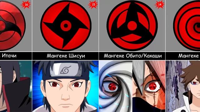 Сильнейшие глаза персонажей Наруто/Боруто смотреть онлайн