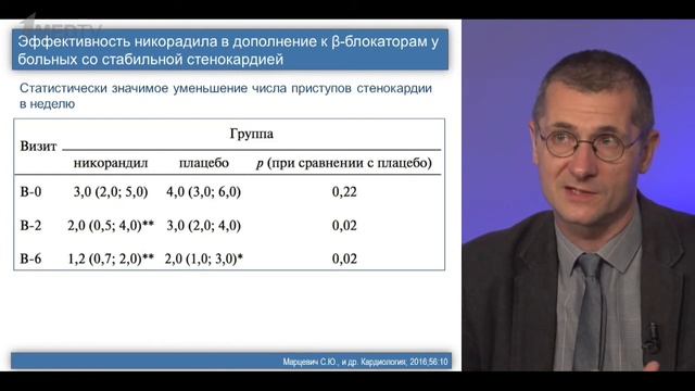 "Эффективность никорандила в лечении ИБС", д. м. н. Гиляревский С. Р. смотреть онлайн