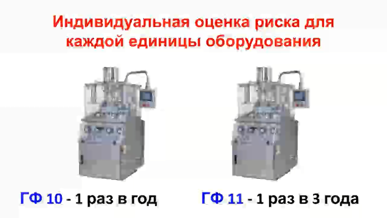 Периодичность реквалификации  Квалификация оборудования