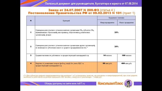 2014 08 08 Субъект малого предпринимательства. Кто это? смотреть онлайн