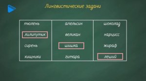 5 класс - Русский язык - Звуки гласные и согласные. Классификация звуков. Часть1