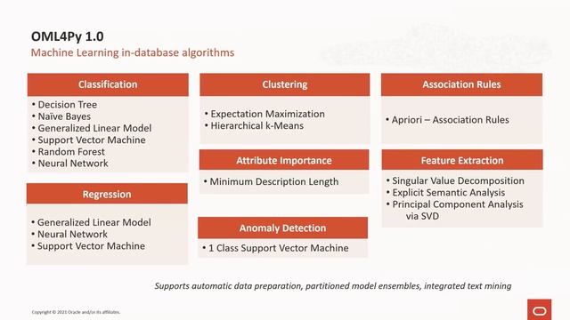 Hands-On Lab using Oracle Machine Learning for Python on Autonomous Database смотреть онлайн