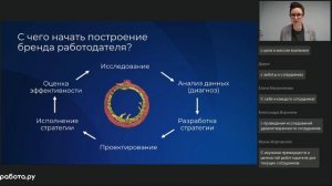 Бренд работодателя: нужно ли его строить, или он может построиться сам?