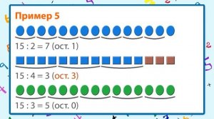 Деление с остатком. Видеоурок по математике 3 класс