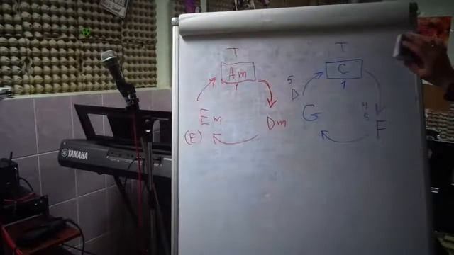 Что такое тональность? Как понять какая тональность в песне?