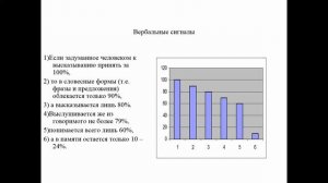 1 лекция Психология общения