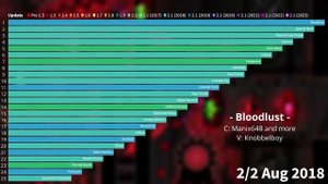 Top 25 Hardest Demons in Geometry Dash (Nov 2013 - Mar 2023) Every 1/2 Month (2023 UPDATE)