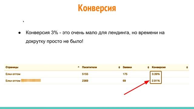 Оптовый кейс. 610000 р за месяц на искусственных ёлках. смотреть онлайн