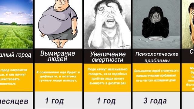 Что будет если карантин продлиться 10 лет?