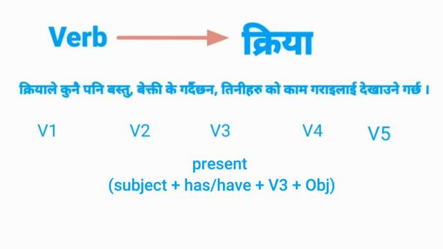 Grammar - Verb tense part 1- BBS FIRST YEAR смотреть онлайн