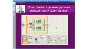 Вебинар 5 по образовательной робототехнике (коррект)