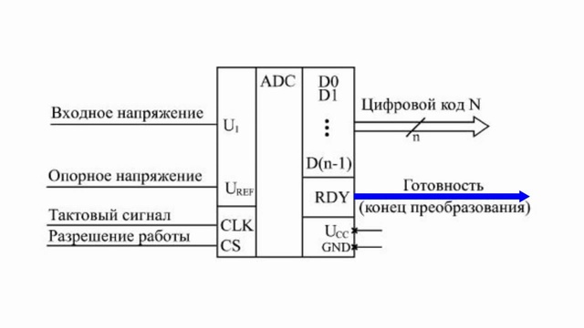 Опорное напряжение ацп