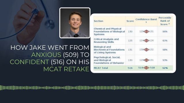 Anxious To Confident (516) On MCAT Retake! (18 Pt. Increase!)