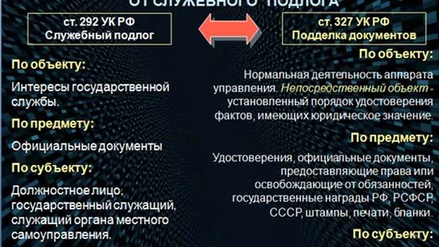 Михайлов М.А. Ответственность за подделку документов.