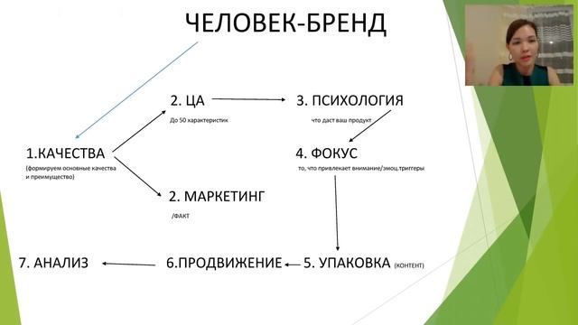 Продвижение в Инстаграмм Карабалиева Асыл смотреть онлайн