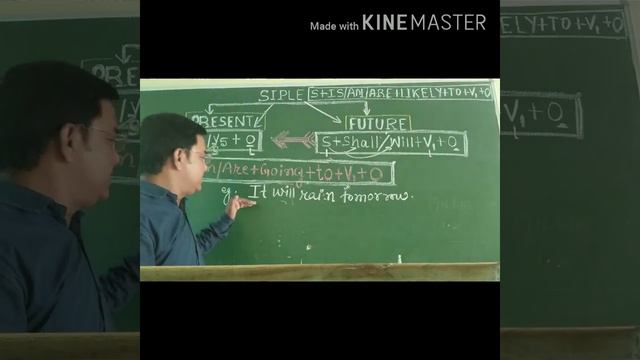 The correct use of LIKELY TO, GOING TO FORM OF THE VERB смотреть онлайн