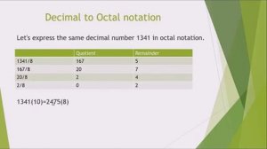 Lec#4 Decimal to all conversion | Number Systems  Decimal, Binary, Octal, Hexadecimal Conversions