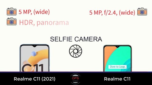 Realme C11(2021) vs  Realme C11